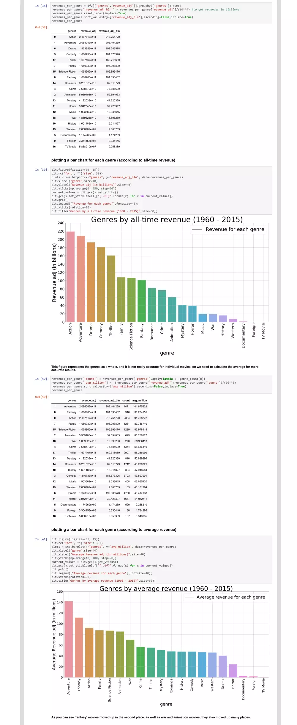 تحليل وتصوير البيانات (Data Analysis & Visualization)