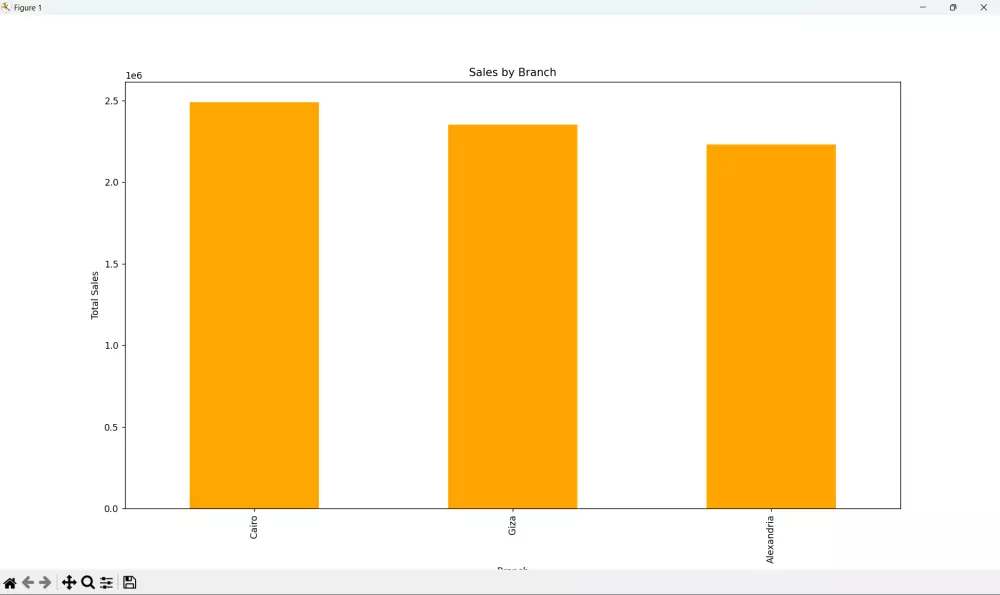 تحليل البيانات وإنشاء لوحات تفاعلية احترافية (Data Analysis & Visualization)