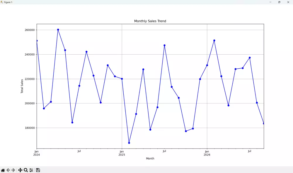 تحليل البيانات وإنشاء لوحات تفاعلية احترافية (Data Analysis & Visualization)