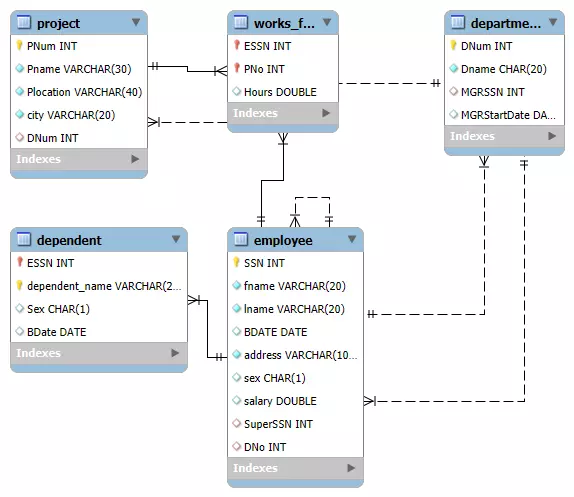 تصميم قواعد البيانات وتهيئتها باحترافية (Database Design & Normalization)