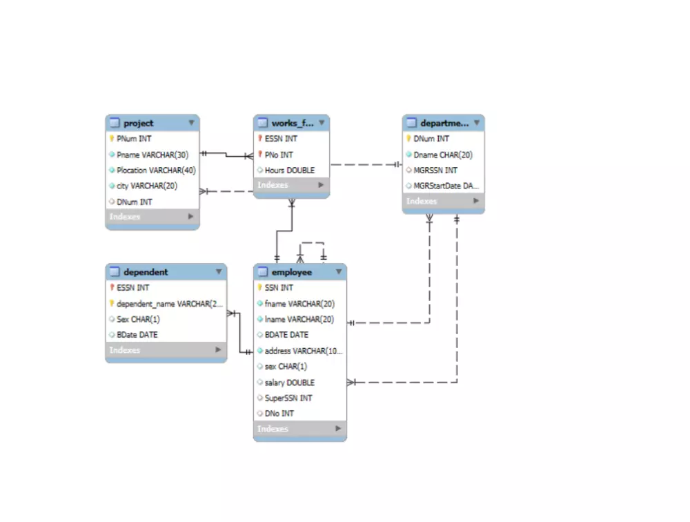 تصميم قواعد البيانات وتهيئتها باحترافية (Database Design & Normalization)