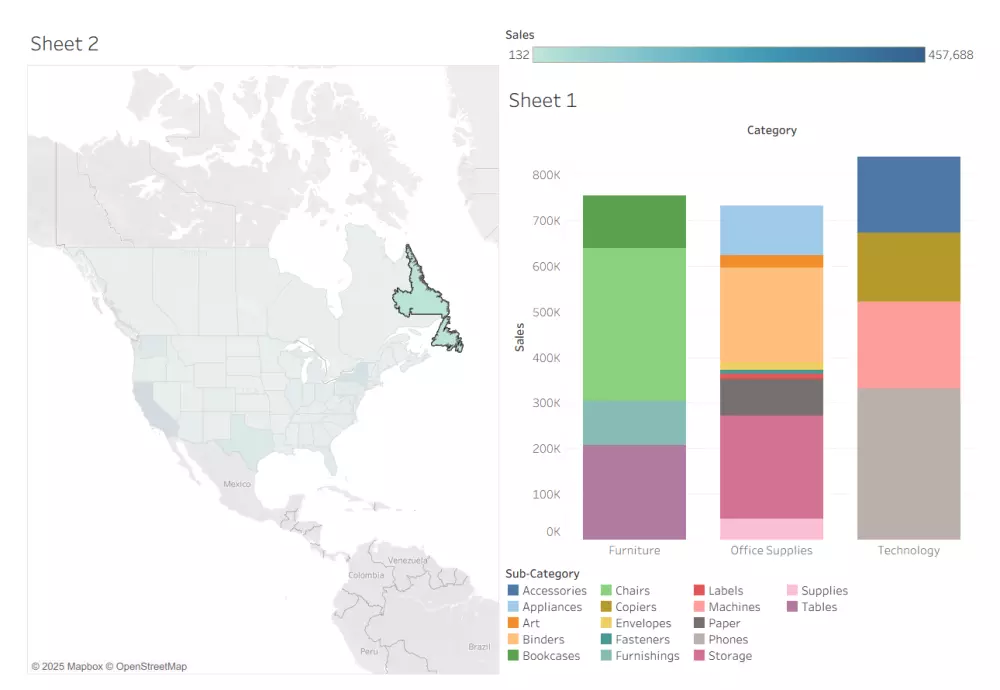 تحليل البيانات وإنشاء لوحات تفاعلية احترافية (Data Analysis & Visualization)
