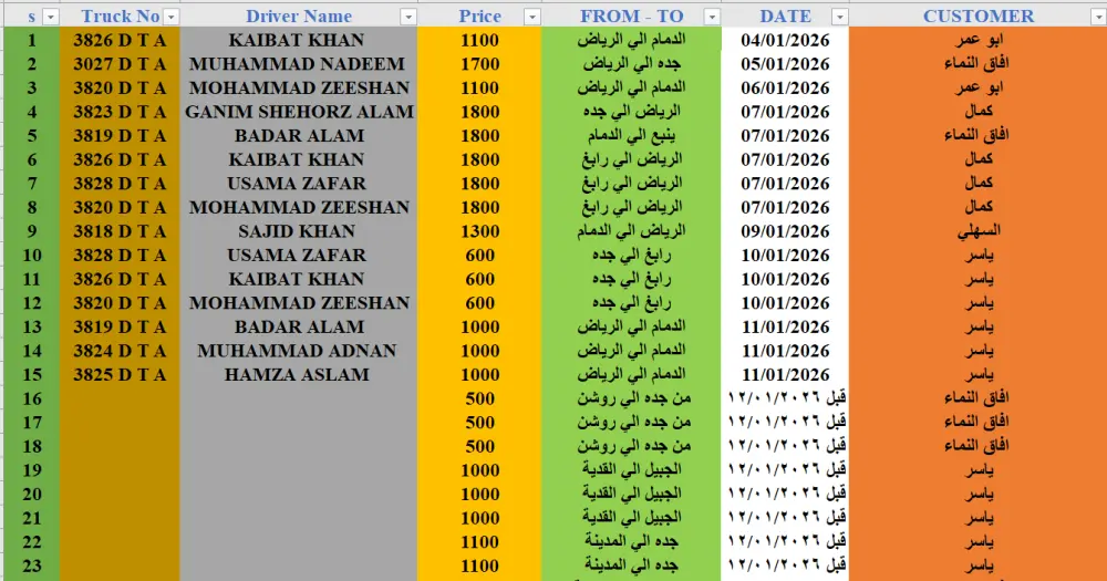 ادخال بيانات بأستخدام Excel وتحليل بيانات باستخدام Power Bi