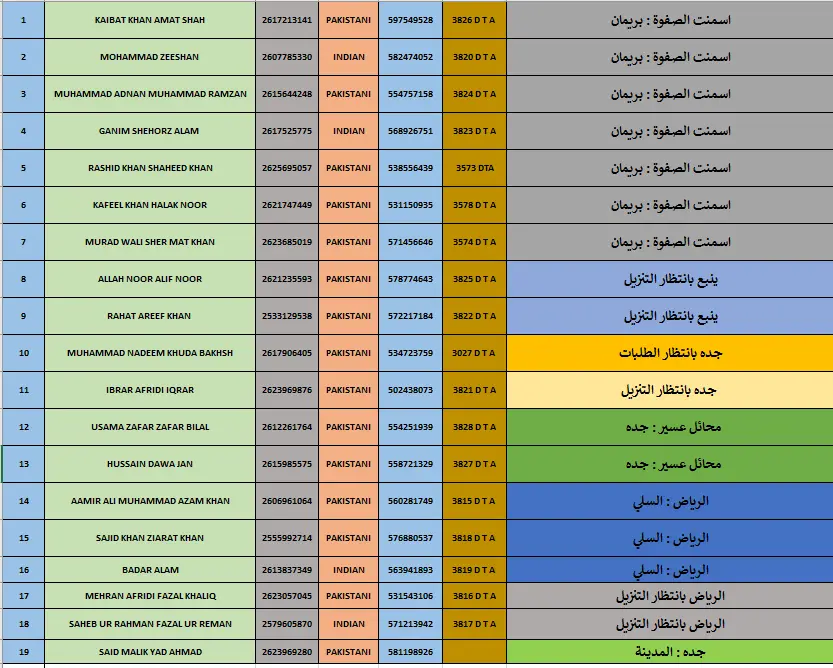 ادخال بيانات بأستخدام Excel وتحليل بيانات باستخدام Power Bi