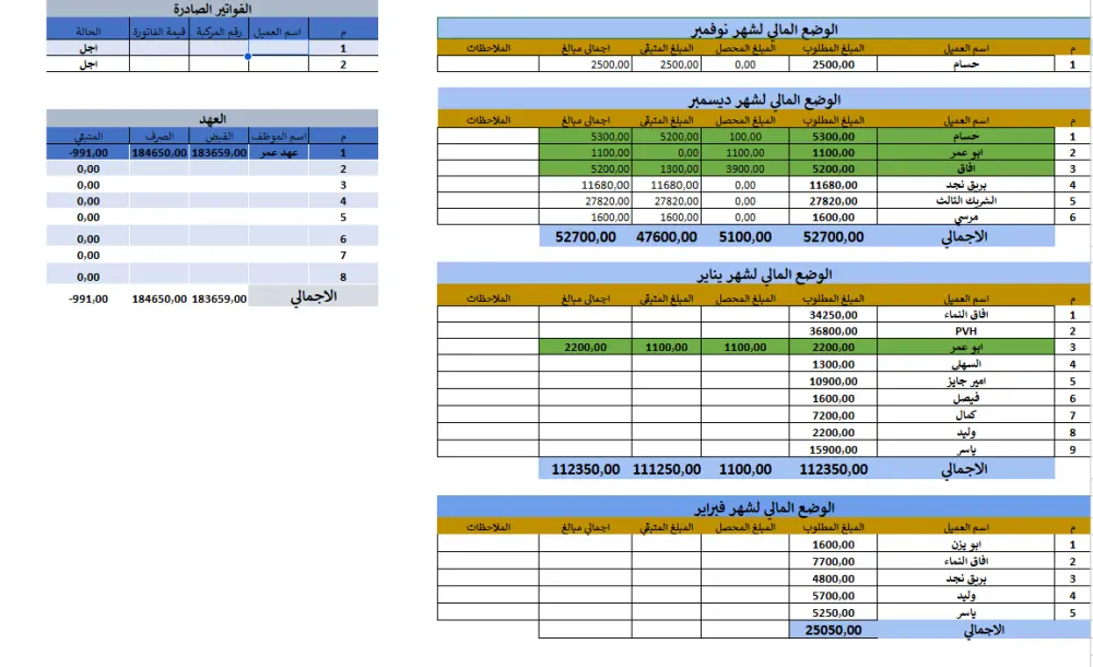 ادخال بيانات بأستخدام Excel وتحليل بيانات باستخدام Power Bi