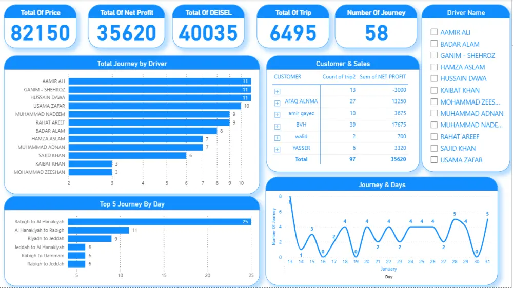 ادخال بيانات بأستخدام Excel وتحليل بيانات باستخدام Power Bi