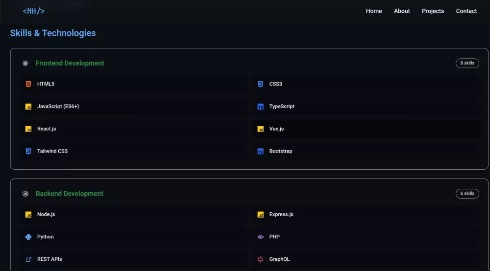 صمّم صفحتك الشخصية (Portfolio) باحتراف وابدأ ببناء حضورك الرقمي
