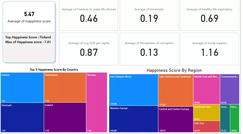 تحليل بيانات Excel & Power BI Data Analysis & Dashboards