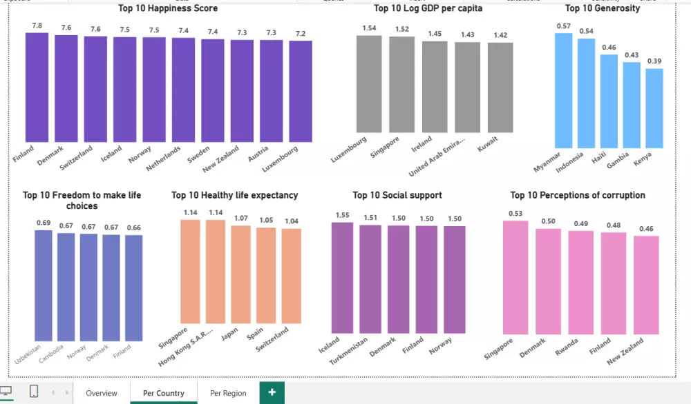 تحليل بيانات Excel & Power BI Data Analysis & Dashboards