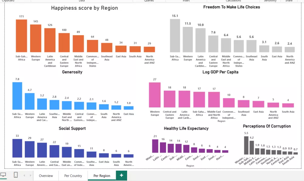 تحليل بيانات Excel & Power BI Data Analysis & Dashboards