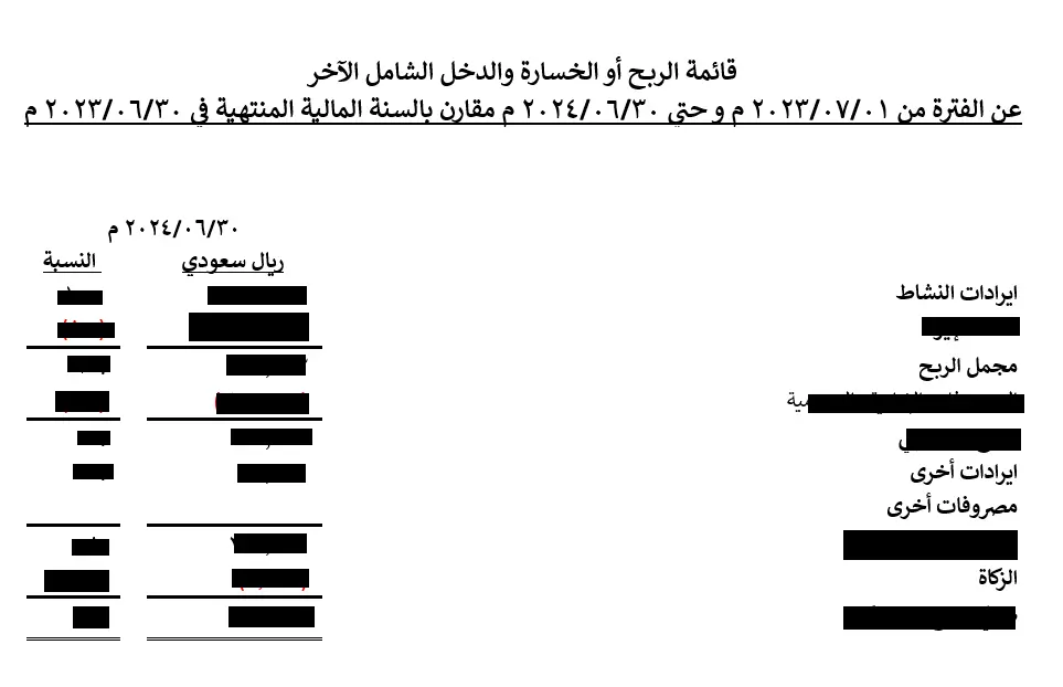 إعداد قوائم مالية صفرية عن سنة مالية واحدة لا تتطلب مراجع حسابات