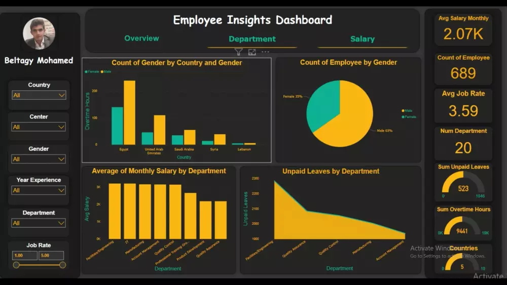 تنظيف وتحليل بيانات احترافي وتقديم تقارير و Dashboard تفاعلية تدعم قراراتك