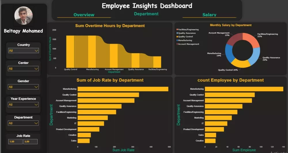 تنظيف وتحليل بيانات احترافي وتقديم تقارير و Dashboard تفاعلية تدعم قراراتك