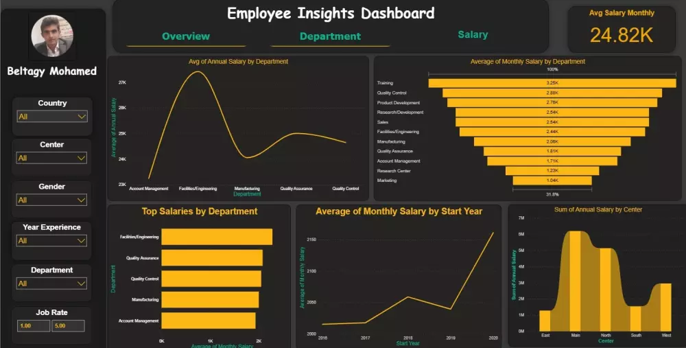 تنظيف وتحليل بيانات احترافي وتقديم تقارير و Dashboard تفاعلية تدعم قراراتك