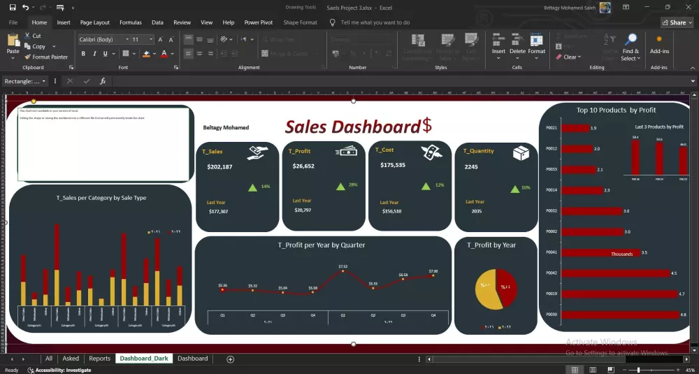 تنظيف وتحليل بيانات احترافي وتقديم تقارير و Dashboard تفاعلية تدعم قراراتك