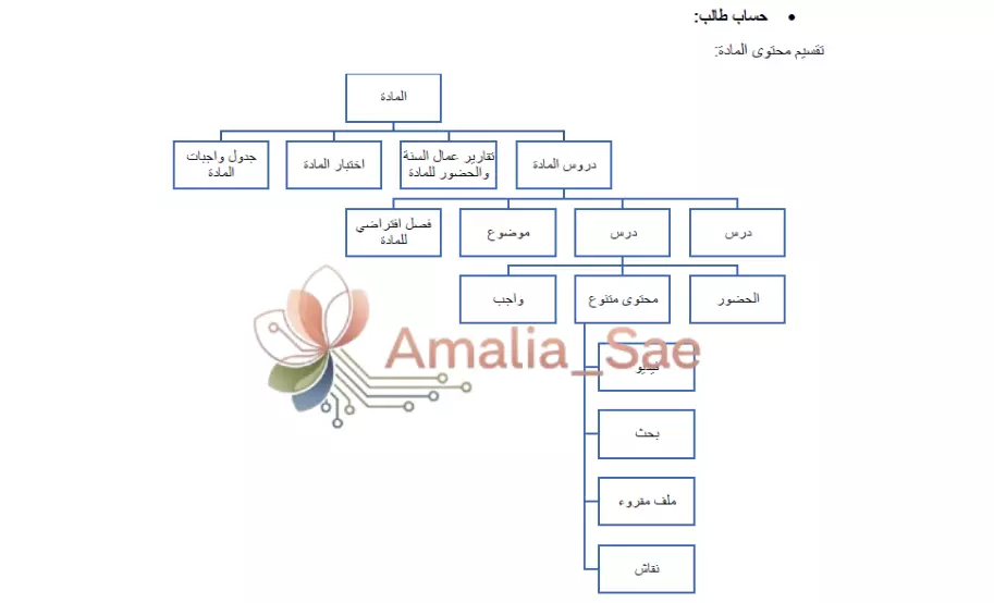 تحليل احترافي لنظامك التقني + وثائق تحليل كاملة