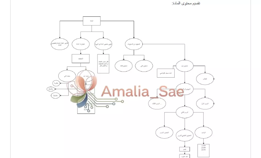 تحليل احترافي لنظامك التقني + وثائق تحليل كاملة