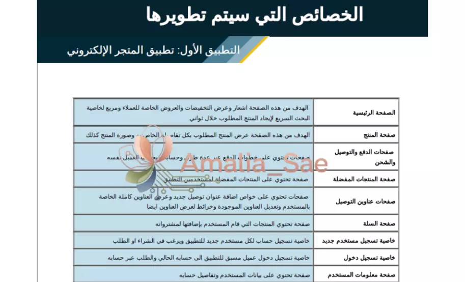 تحليل احترافي لنظامك التقني + وثائق تحليل كاملة