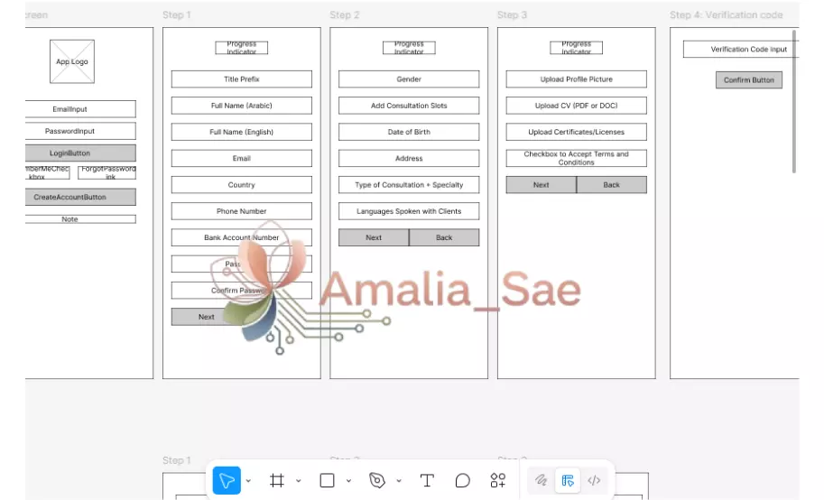 تحليل احترافي لنظامك التقني + وثائق تحليل كاملة