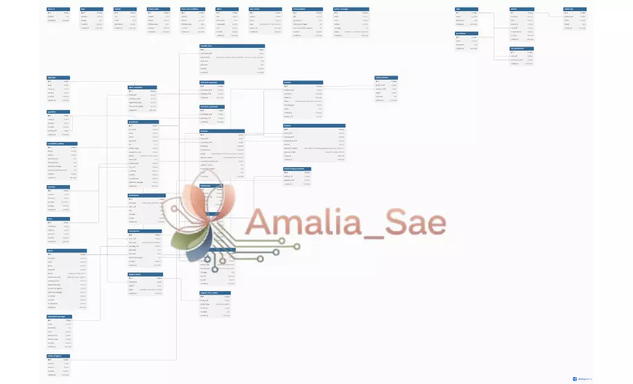 تحليل احترافي لنظامك التقني + وثائق تحليل كاملة