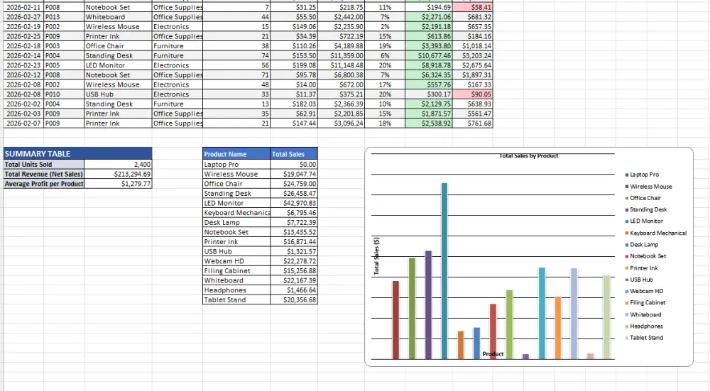 تصميم جداول Excel وإدخال بيانات بدقة
