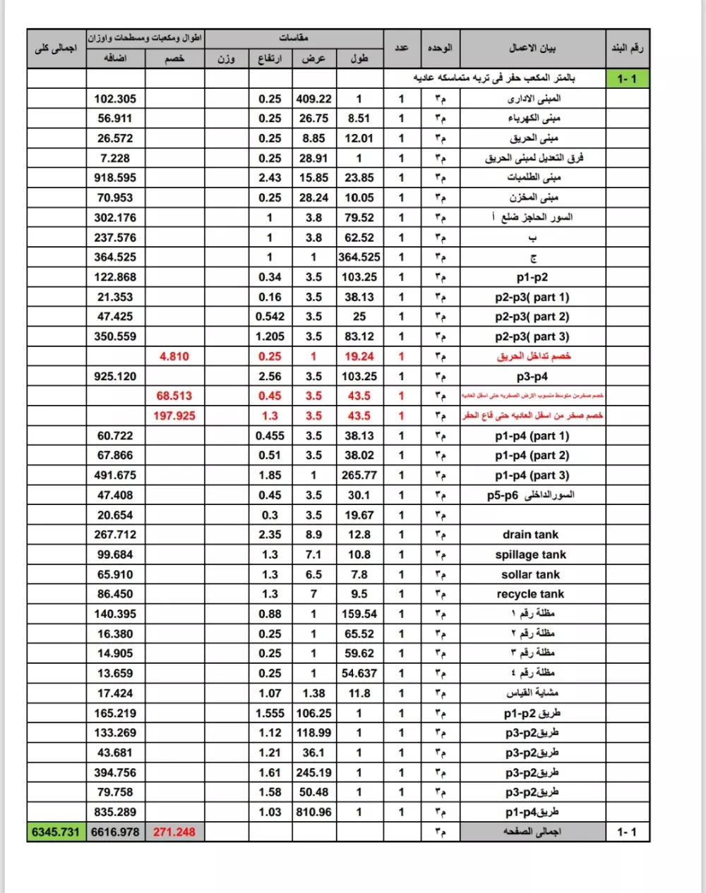حصر كميات شامل لتنظيم وإدارة التكلفة