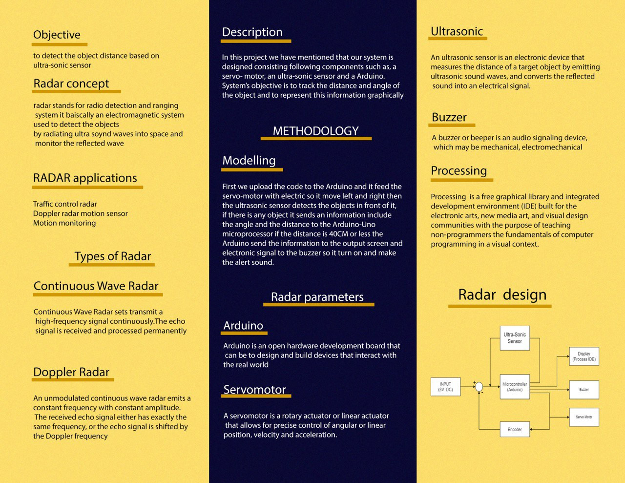 تصميم trifold خاص للعرض مكون من صفحتين