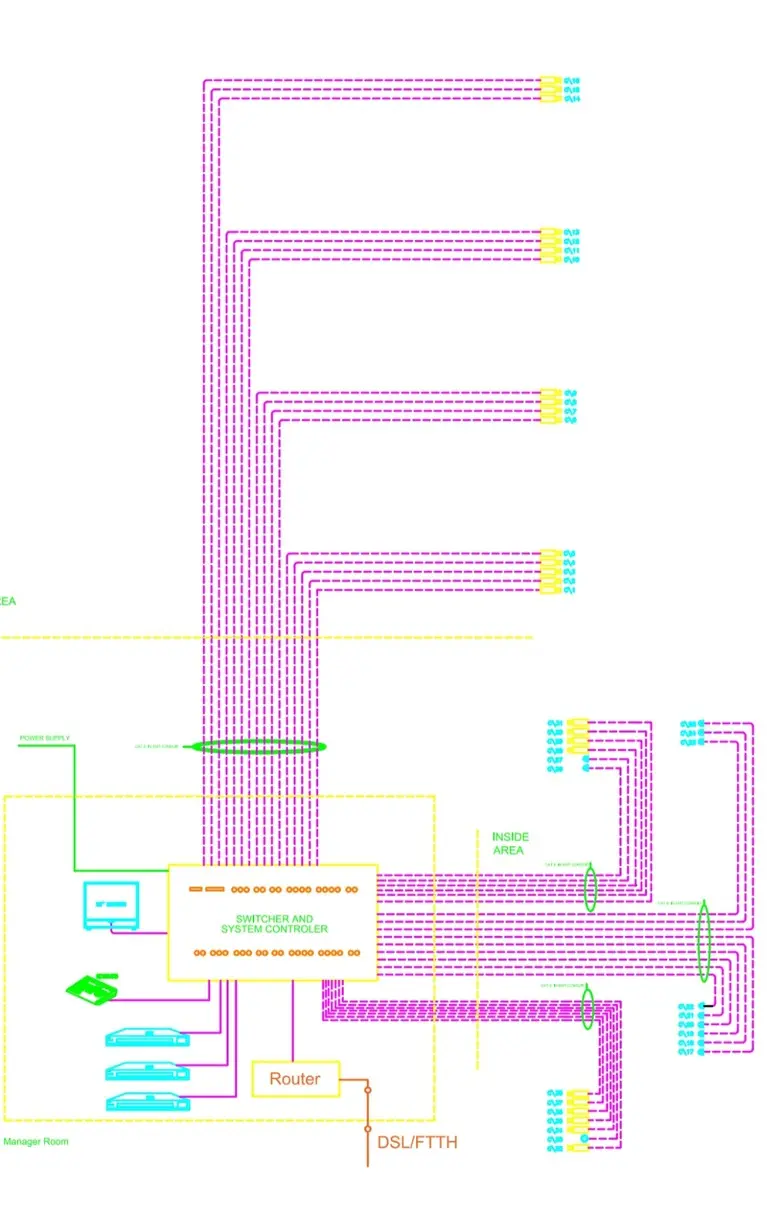 تصميم أنظمة كاميرات مراقبة للمنشآت السكنية و التجارية و الصناعية
