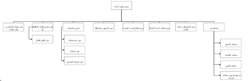 تنفيذ خطة التوظيف الخاصة بإدارة الموارد البشرية