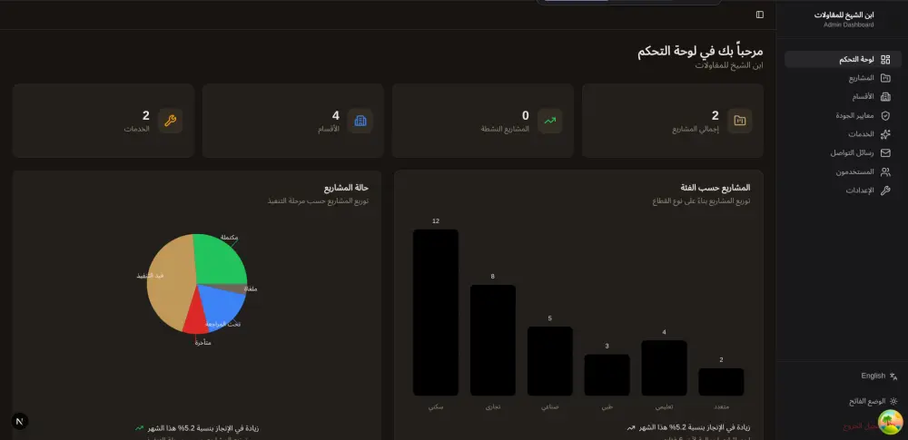 برمجة موقع إلكتروني متكامل مع لوحة تحكم باستخدام Next.js و Prisma