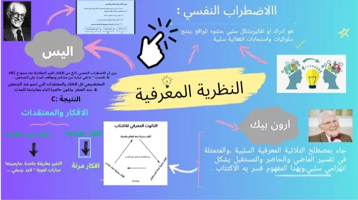 تصميم خريطة ذهنية إبداعية مبتكرة