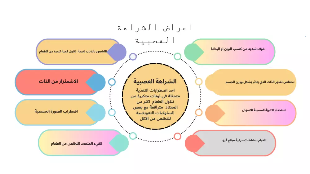 تصميم عرض تقديمي احترافي انفوجرافيك