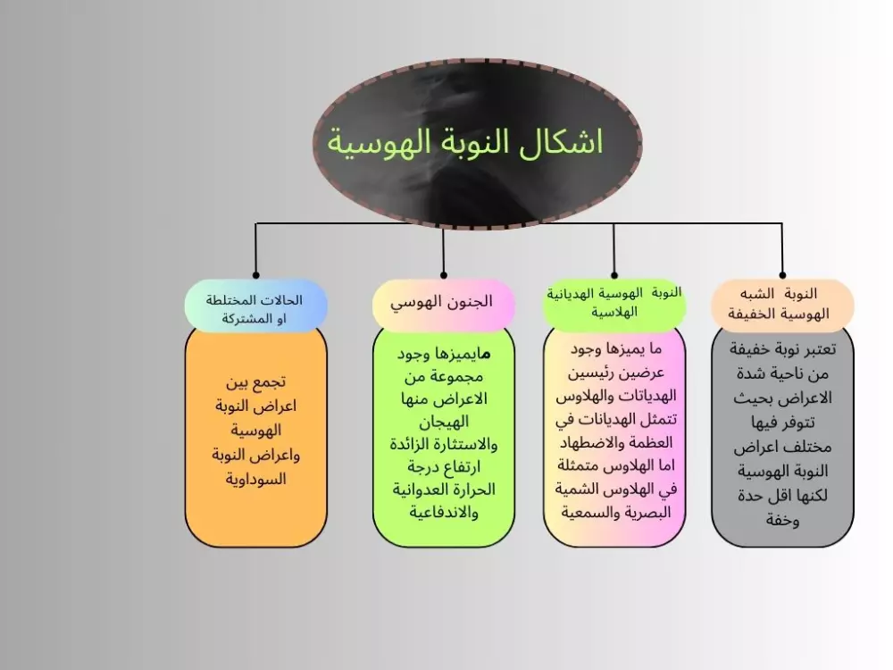 تصميم عرض تقديمي احترافي انفوجرافيك