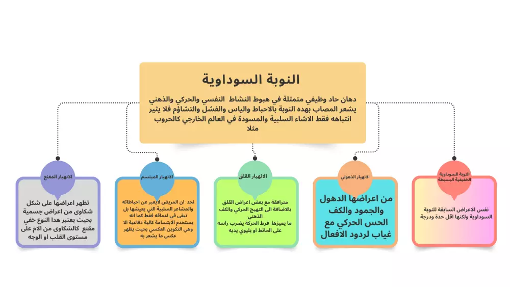 تصميم عرض تقديمي احترافي انفوجرافيك