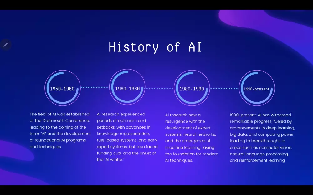 تصميم عروض تقديمية احترافية على PowerPoint مع مؤثرات وأنيميشن مميزة