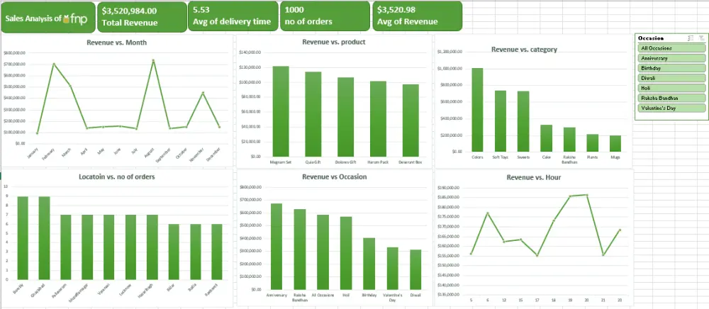 Data Analysis using Excel