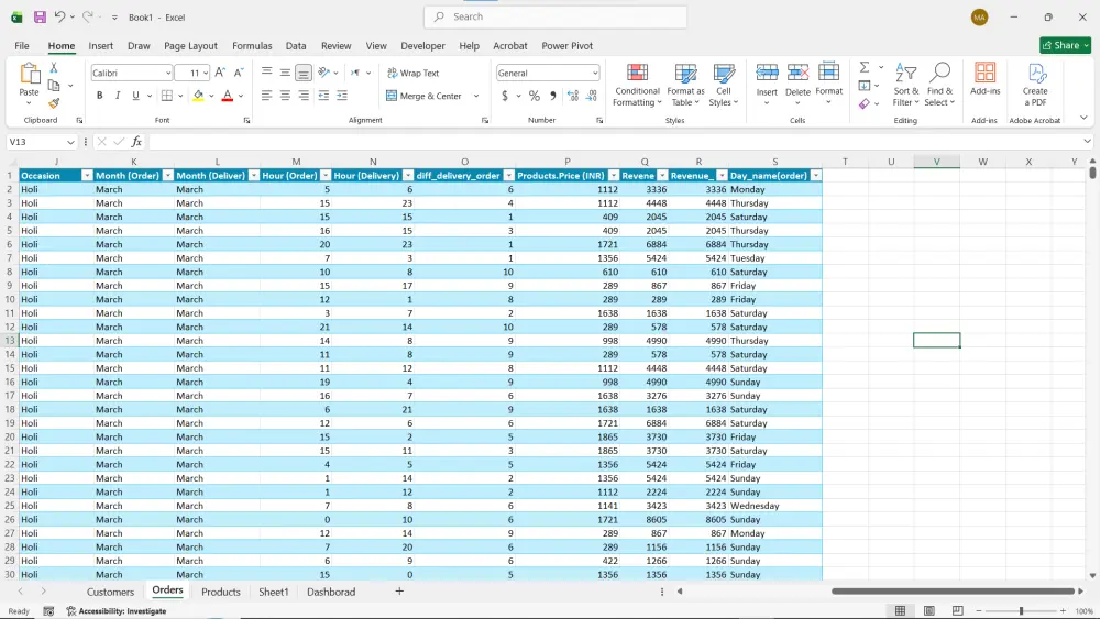Data Analysis using Excel