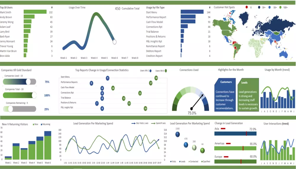 ملف متابعة مبيعات الموظفين على Google Sheets