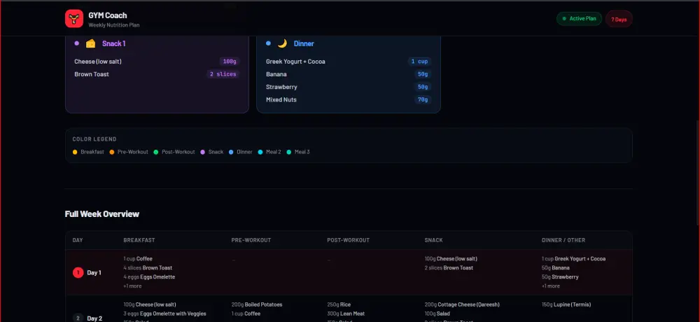 تصميم وتطوير مواقع احترافية Front-end