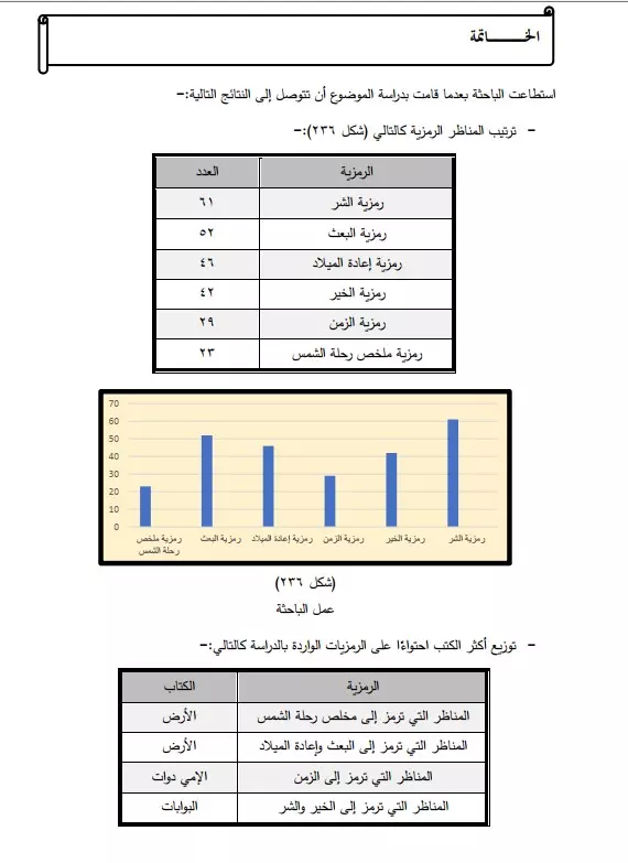 الكتابة على برنامج وورد