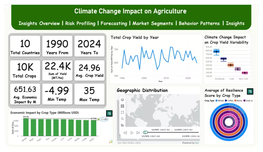 تحليل بيانات وتنبؤات احترافية باستخدام Machine Learning