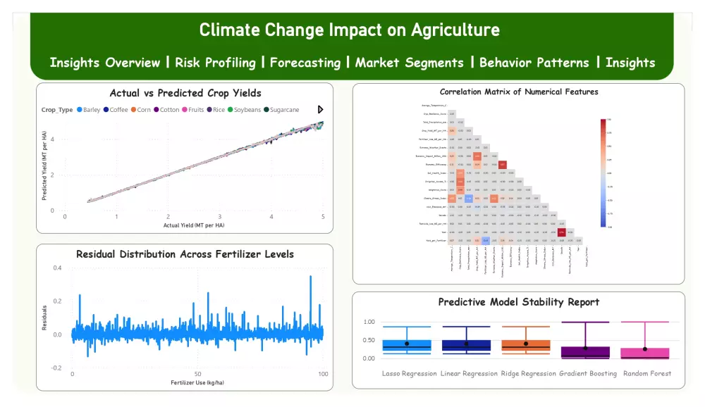 تحليل بيانات وتنبؤات احترافية باستخدام Machine Learning
