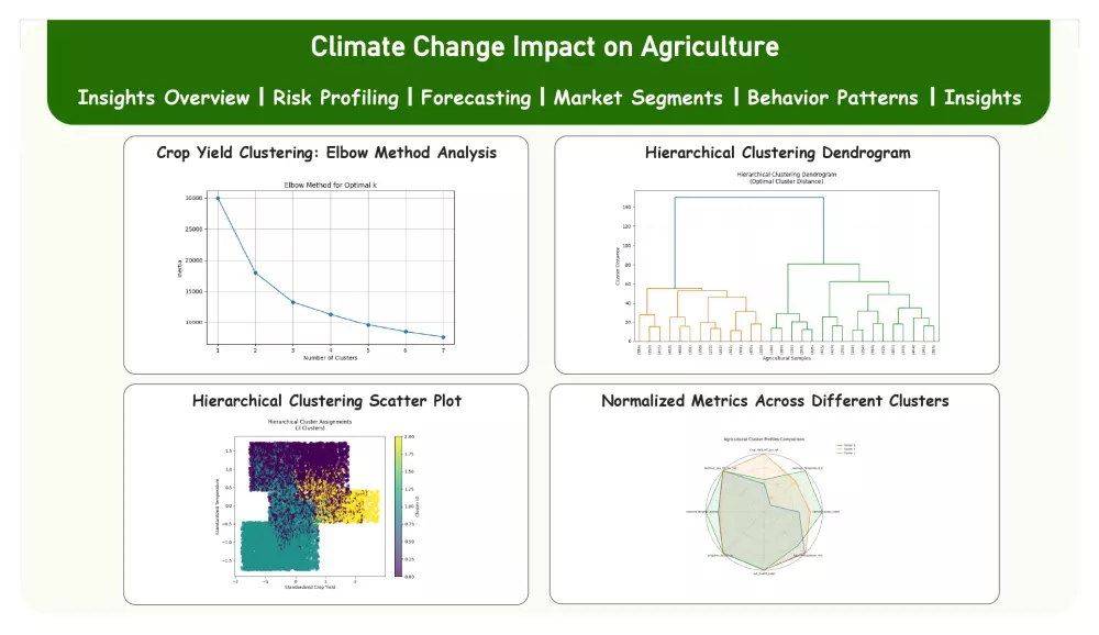 تحليل بيانات وتنبؤات احترافية باستخدام Machine Learning