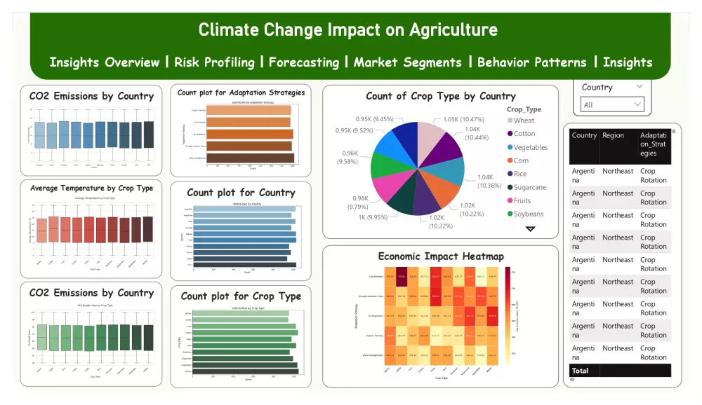 تحليل بيانات وتنبؤات احترافية باستخدام Machine Learning