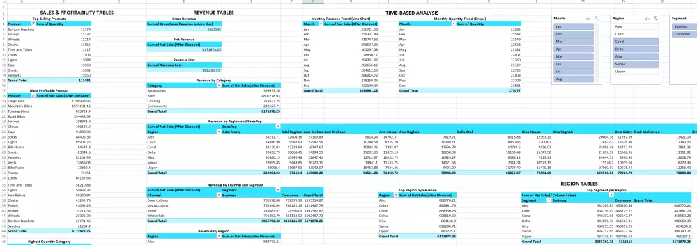 تحليل بيانات وتنبؤات احترافية باستخدام Machine Learning