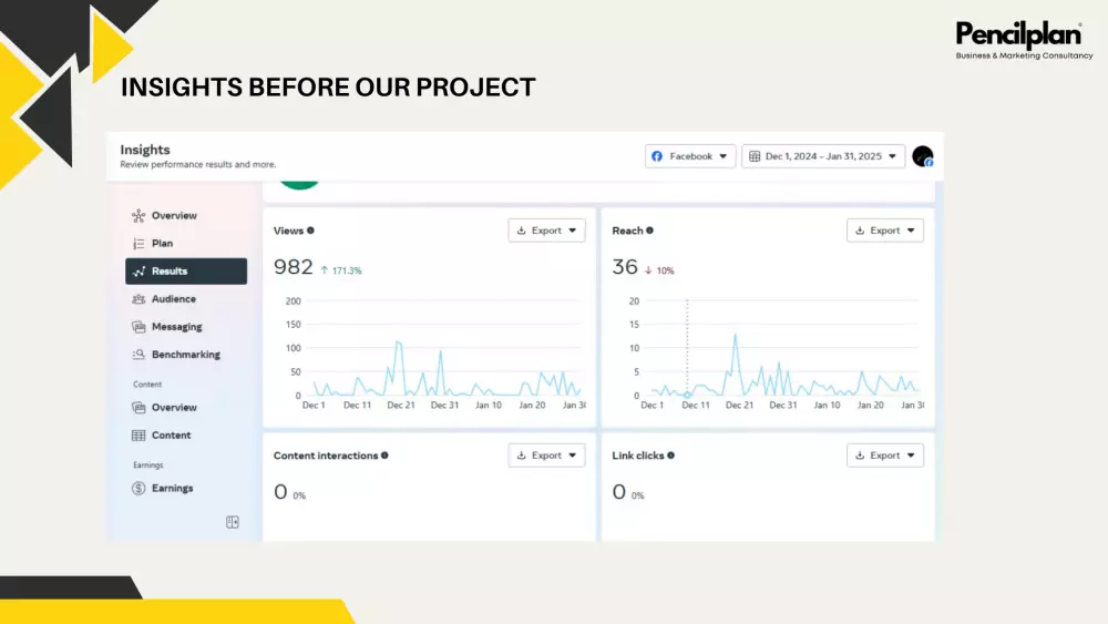 اعداد وادارة حملة اعلانية