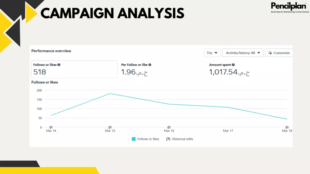 اعداد وادارة حملة اعلانية