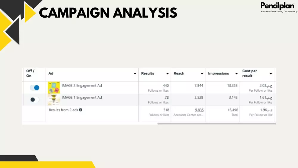 اعداد وادارة حملة اعلانية