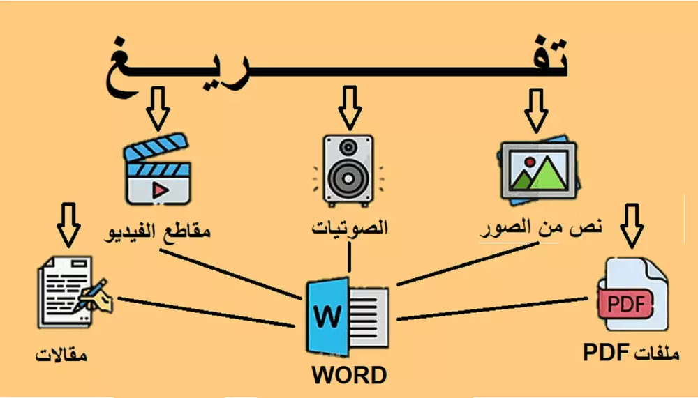 تفريغ صوتى يدوى احترافى 100% لمدة 60 دقيقة