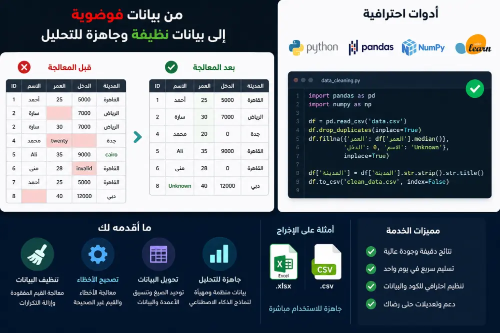 سأقوم بتنظيف ومعالجة بياناتك باستخدام Python وPandas لتكون جاهزة للتحليل